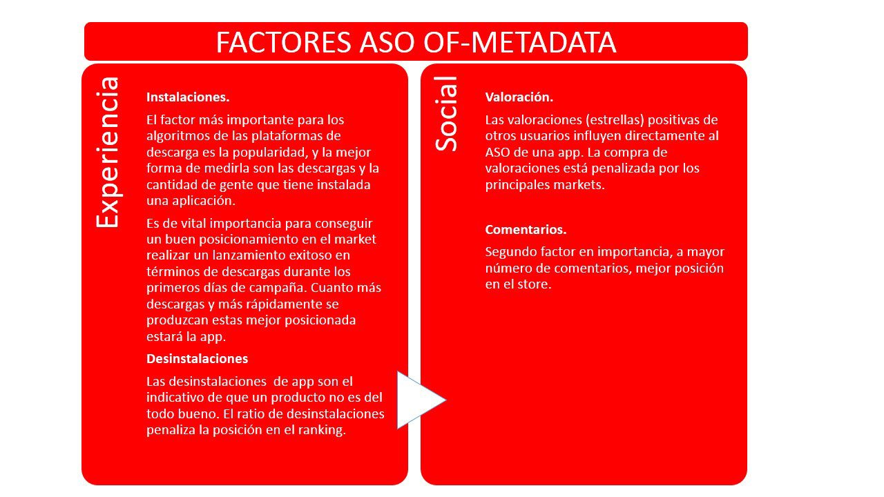 esquema de texto dos