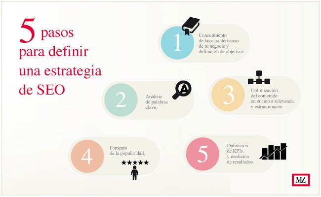 grafico seo