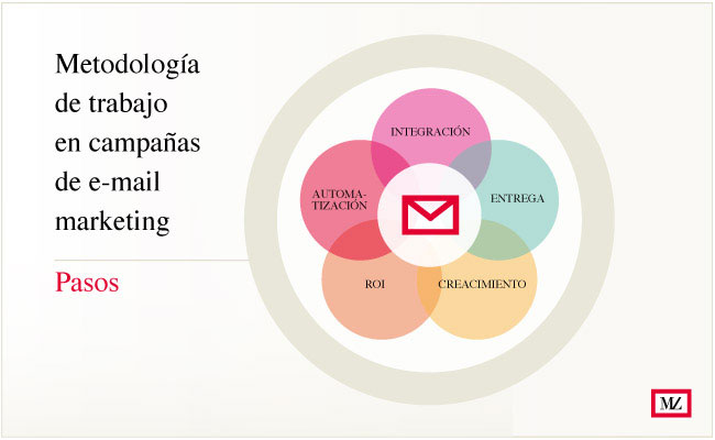 esquema metodologia de trabajo
