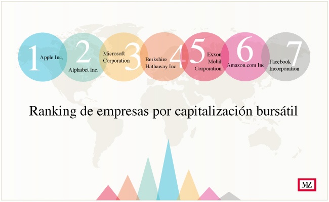 ranking de empresas